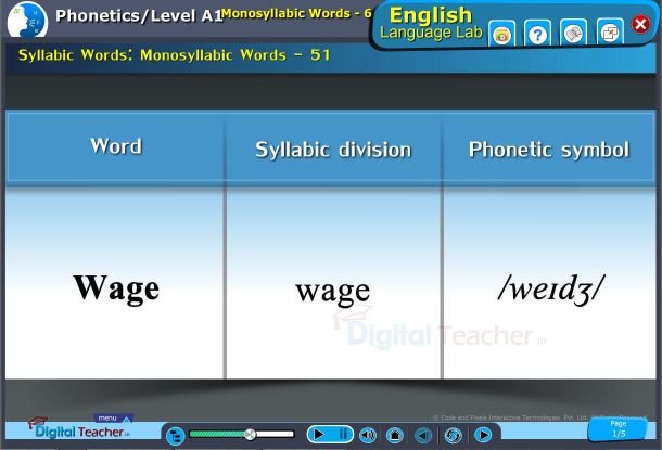 Monosyllabic Words: Examples of syllabic division and phonetic symbol